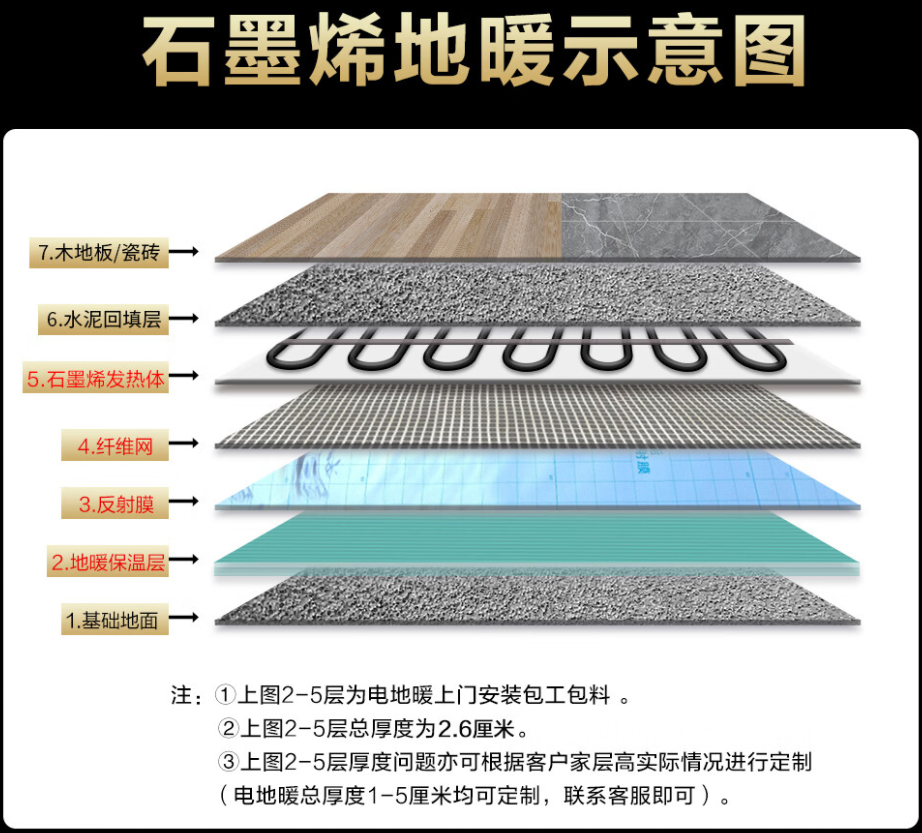 尼勒克县 石墨烯电地暖公司哪家好？施工质量核心标准